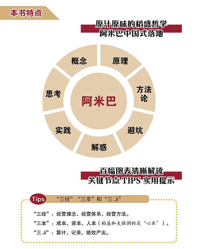 阿米巴经米乐 M6米乐营模式有效导入——离不开顶层设计“六盘”+“六定”(图2)