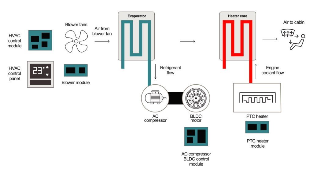 米乐 M6米乐如何优化汽车 HVAC 设计(图1)