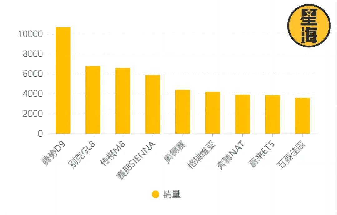 国产商务车击败别克GL8国产车现在很贵但是更好米乐 M6米乐(图1)