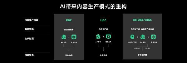 米乐M6 米乐创客贴智能设计赋能营销开启千人千面新时代(图3)