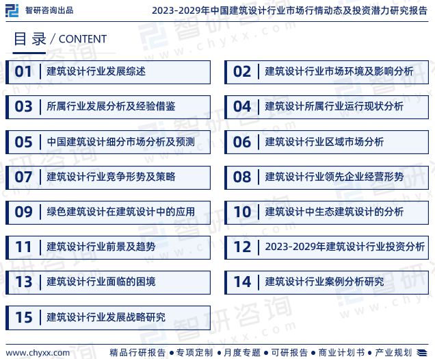 米乐 M6米乐2023年建筑设计行业报告：市场规模、供需态势及发展前景预测(图2)