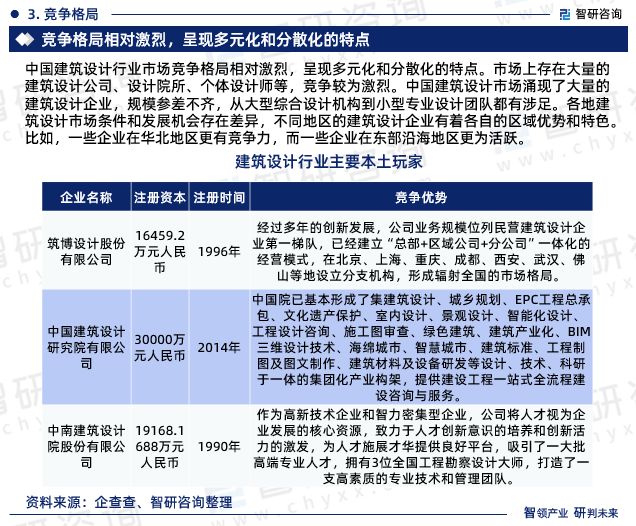 米乐 M6米乐2023年建筑设计行业报告：市场规模、供需态势及发展前景预测(图6)