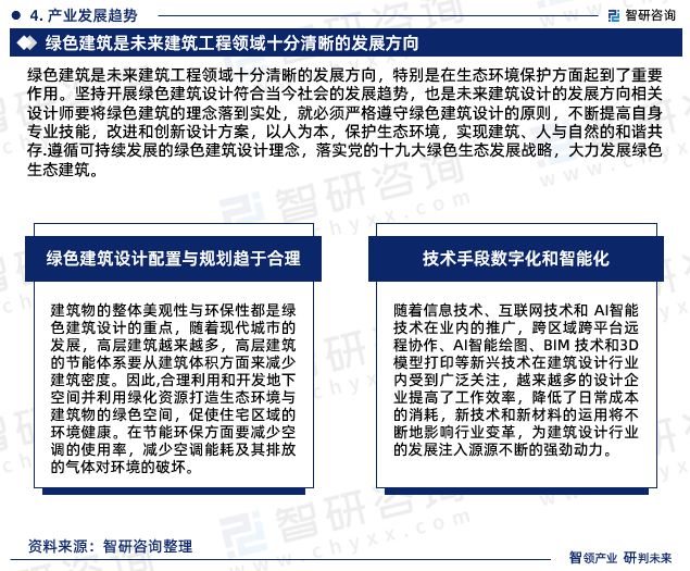 米乐 M6米乐2023年建筑设计行业报告：市场规模、供需态势及发展前景预测(图8)