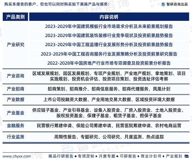米乐 M6米乐2023年建筑设计行业报告：市场规模、供需态势及发展前景预测(图9)