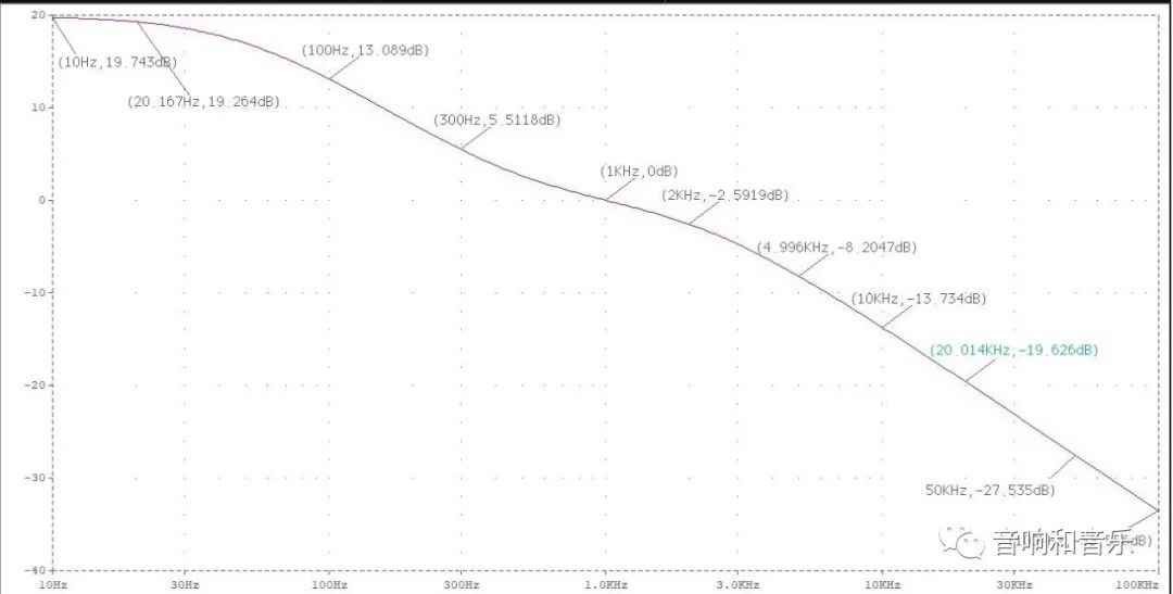 米乐M6 米乐基于6N3双三极管的衰减式唱放均衡电路设计(一)(图2)