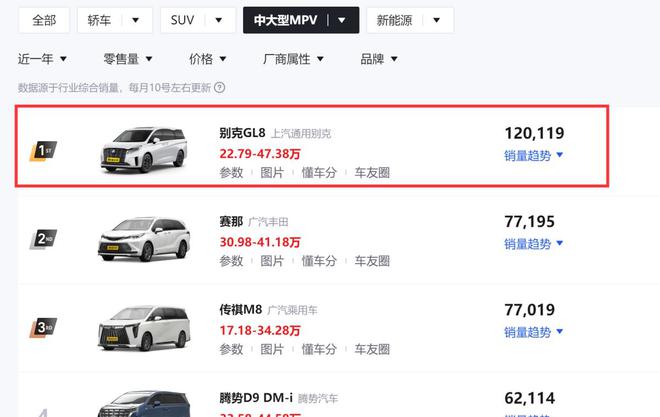 近一年售出120119辆这款高端MPV商务家用米乐M6 米乐都很合适！(图1)