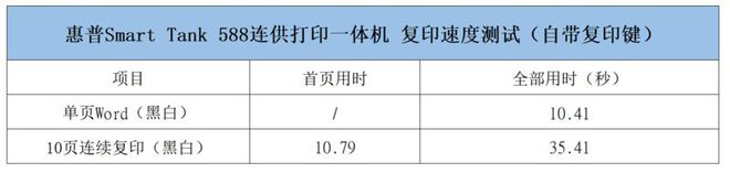 惠普创系列2606dw激光大粉仓一体机评测：高效率办公低成本打印米乐 M6米乐(图16)