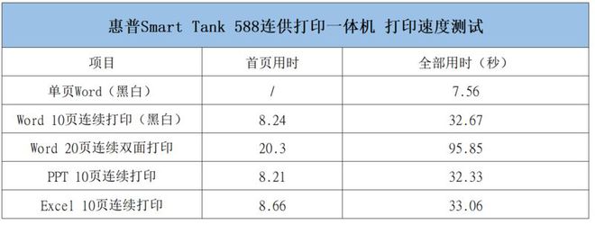 惠普创系列2606dw激光大粉仓一体机评测：高效率办公低成本打印米乐 M6米乐(图15)