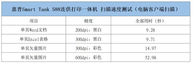 惠普创系列2606dw激光大粉仓一体机评测：高效率办公低成本打印米乐 M6米乐(图17)