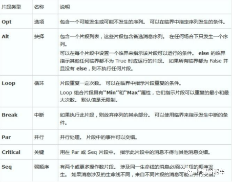 米乐M6 米乐如何设计时序图—以APA自动泊车系统为例（一）(图4)