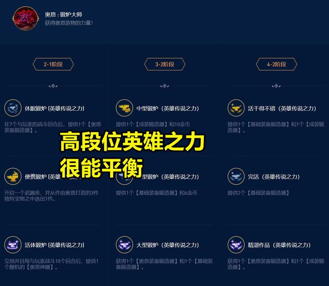 云顶S9英雄之力设计失败？拳头设计师：低段位玩家觉得米乐 M6米乐很棒(图5)