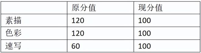 米乐M6 米乐江苏省2024年美术设计类专业考试改革方案详解(图1)