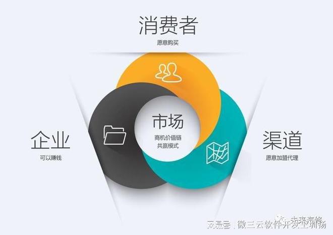健康产品如何设计商米乐 M6米乐业模式？(图1)