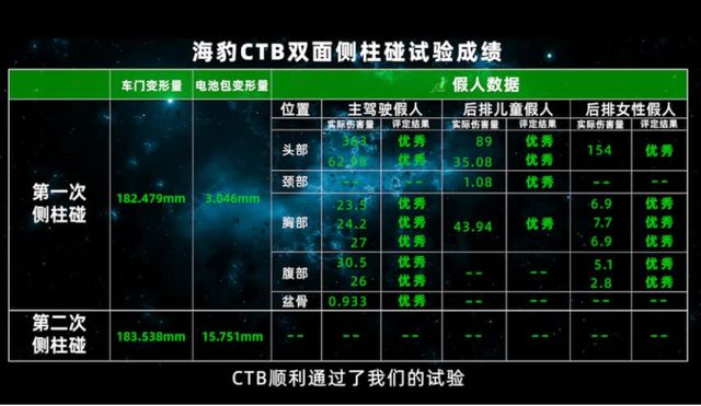 米乐 M6米乐比亚迪海豹CTB电池车身一体化设计高品质出行不二之选(图2)