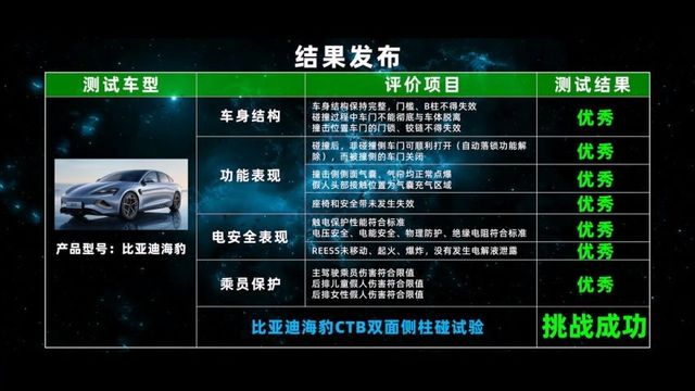 米乐 M6米乐比亚迪海豹CTB电池车身一体化设计高品质出行不二之选(图1)