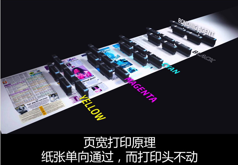 印速逆天 惠普米乐M6 米乐PageWide页宽式一体机586评测(图1)