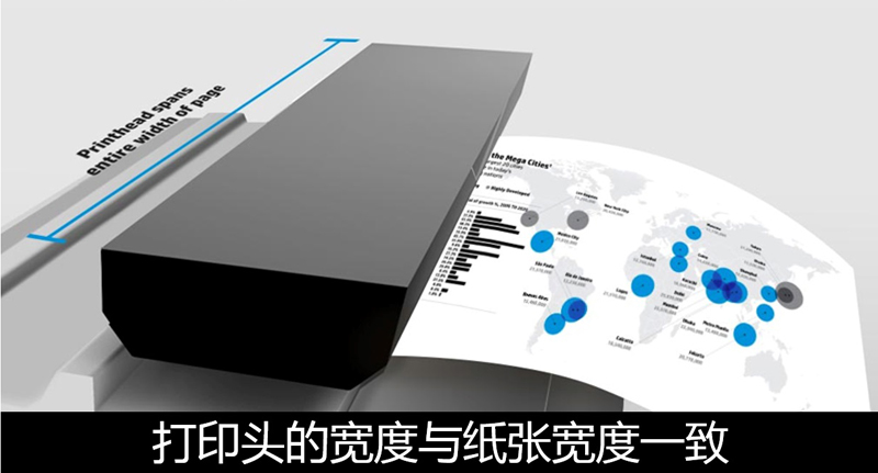 印速逆天 惠普米乐M6 米乐PageWide页宽式一体机586评测(图3)