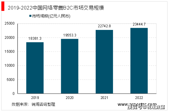 电子商务行业主要进入壁垒及行业发展有利不米乐 M6米乐利因素(图1)