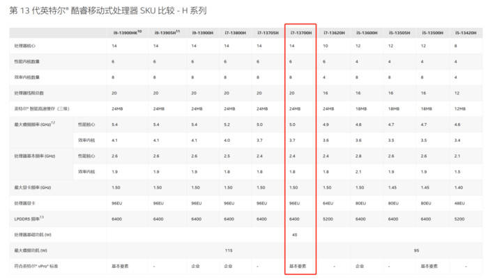 米乐 M6米乐惠普战99移动工作站评测：不只是高算力专业硬件还是全面的设计数据科学AI开发平台(图4)