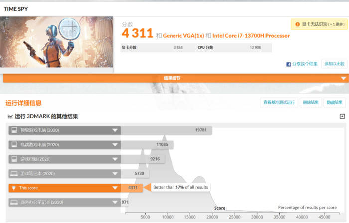 米乐 M6米乐惠普战99移动工作站评测：不只是高算力专业硬件还是全面的设计数据科学AI开发平台(图6)