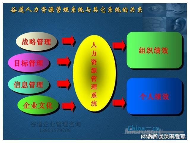 无锡企业管理咨询米乐M6 米乐猎头服务股权设计公司(图1)