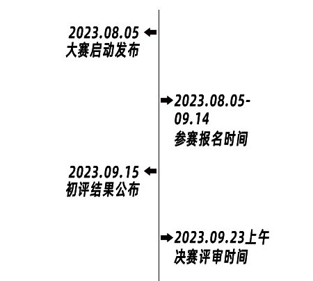 报名 家装设计师看过来米乐 M6米乐晋江设计之星大赛开始了！(图9)