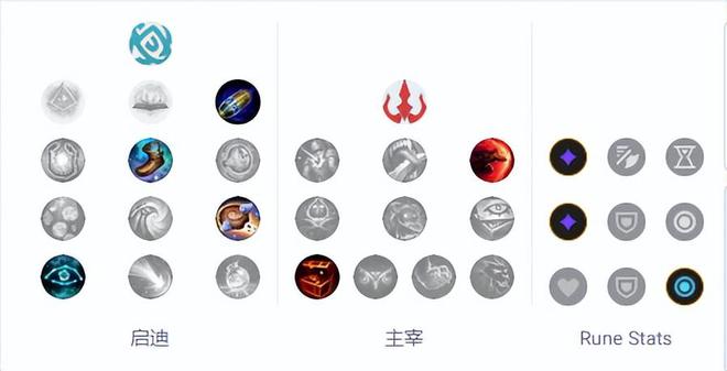 米乐M6 米乐LOL设计师造出一个“怪物”！定位打野成中路宠儿53%胜率已登顶(图7)
