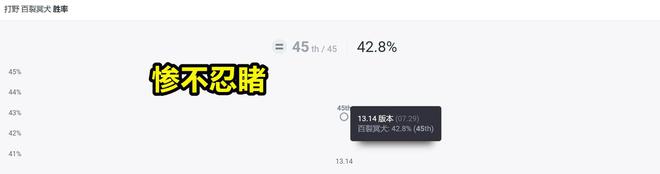 米乐 M6米乐玩家上当了！LOL设计师透露“不穿上衣”的女新英雄竟是一条狗(图5)