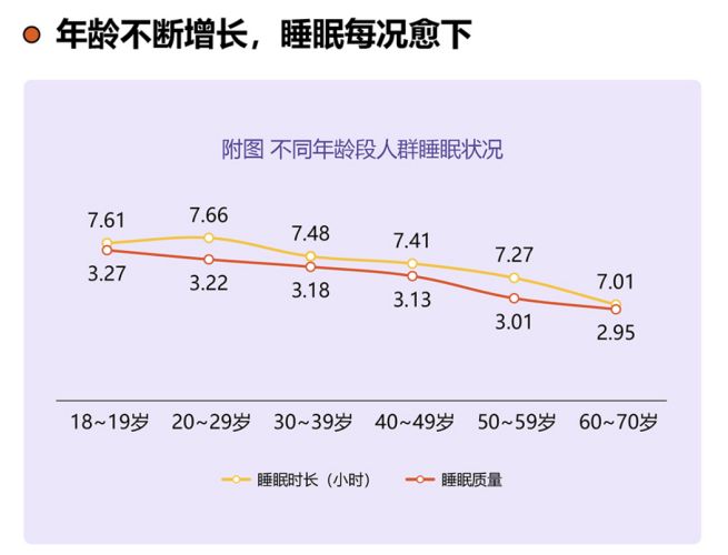 米乐M6 米乐商务部新举措发力住宅适老化改造关注28亿银发群体睡眠健康(图1)