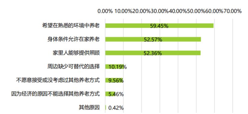 米乐M6 米乐商务部新举措发力住宅适老化改造关注28亿银发群体睡眠健康(图3)