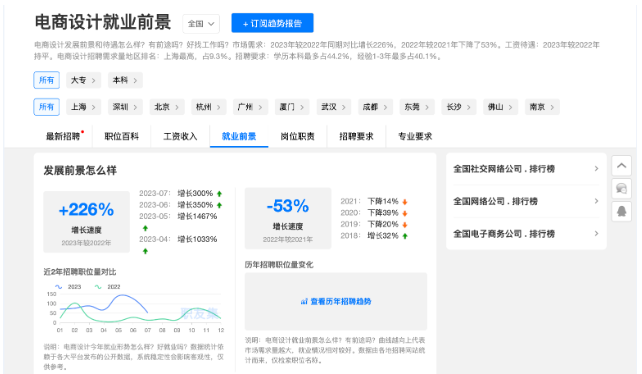 从黑马程序员电商视觉设计上半年就业数据看当下数字产业人米乐M6 米乐才需求热点(图2)