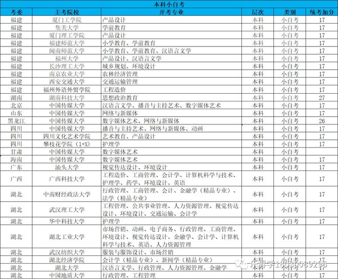 米乐M6 米乐湖北省小自考之湖北工业大学电子商务专业本科小自考简介(图2)