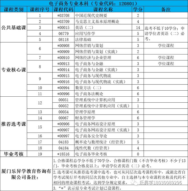 米乐M6 米乐湖北省小自考之湖北工业大学电子商务专业本科小自考简介(图1)