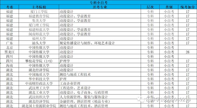 米乐M6 米乐湖北省小自考之湖北工业大学电子商务专业本科小自考简介(图3)