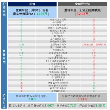 秉承兼顾家庭与商务的设计理念横空出世的揽境有惊艳到您吗？米乐 M6米乐(图6)