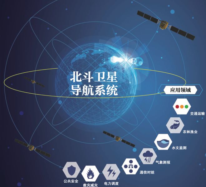 北斗总设计师：北斗比美国GPS精度高10倍3米乐 M6米乐00万年才差一秒(图1)