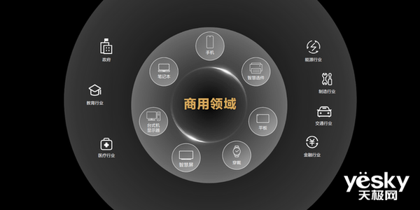 米乐M6 米乐六大商用新品齐发华为终端业务正式进军商用行业引领并革新数字化体验！(图1)