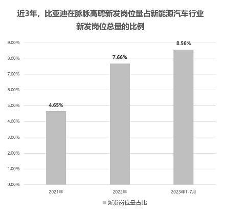 米乐 M6米乐新能源车企争夺研发人才 模拟芯片设计师供需比仅为019(图1)
