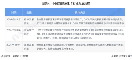 特斯拉电动米乐 M6米乐卡车设计曝光车迷狂吐槽【电动卡车行业发展现状】(图1)