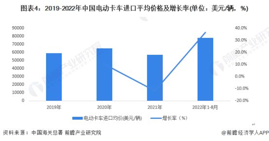 特斯拉电动米乐 M6米乐卡车设计曝光车迷狂吐槽【电动卡车行业发展现状】(图3)