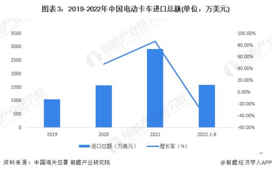 特斯拉电动米乐 M6米乐卡车设计曝光车迷狂吐槽【电动卡车行业发展现状】(图2)