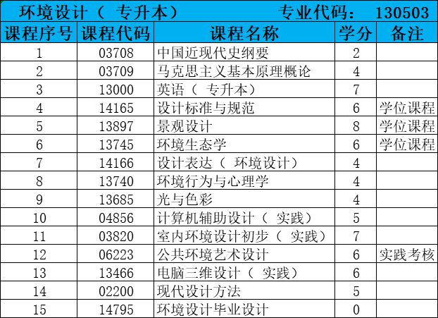 湖北省小自考之武汉理工大学环境设计专业本科小自考简介米乐 M6米乐(图1)