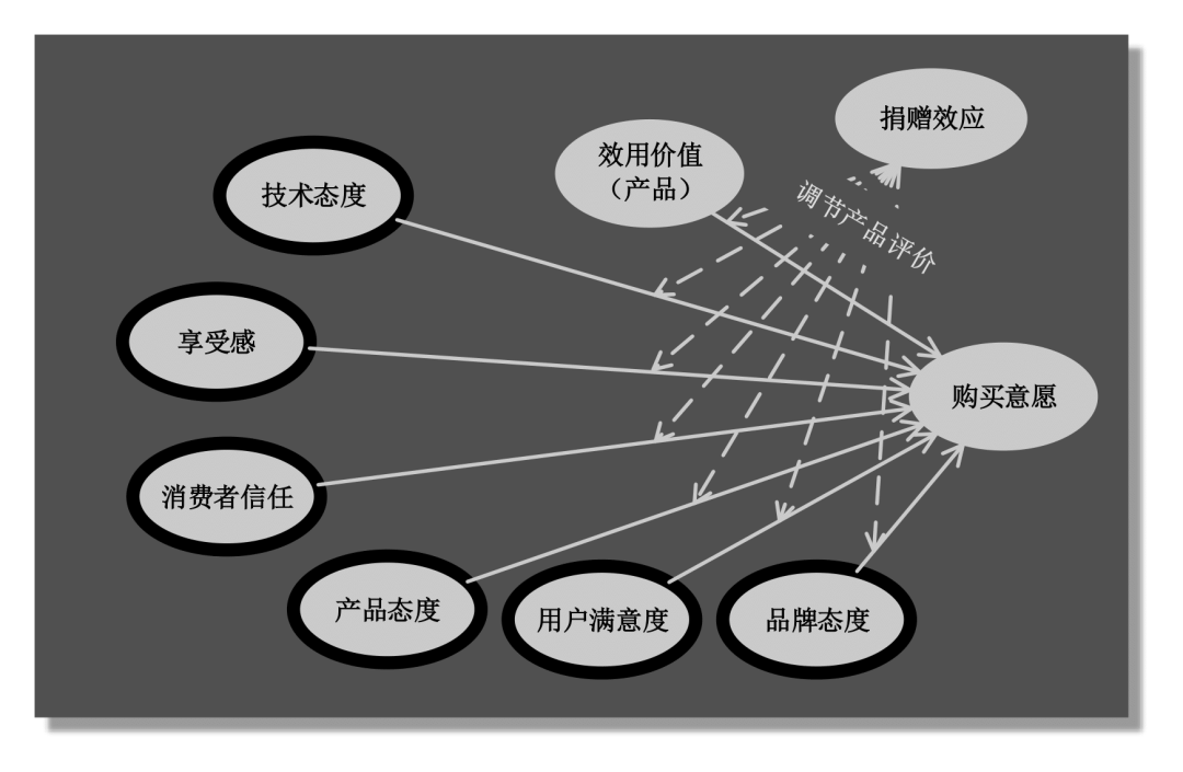 米乐 M6米乐如何促进用户在元宇宙中的消费？消费者行为研究与虚拟商务应用设计综述 MDPI Applied Sciences(图3)