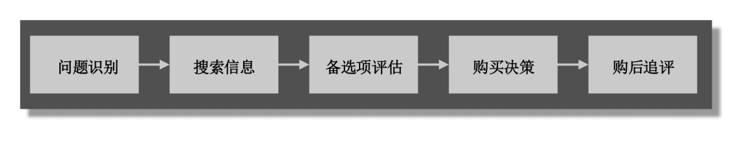 米乐 M6米乐如何促进用户在元宇宙中的消费？消费者行为研究与虚拟商务应用设计综述 MDPI Applied Sciences(图2)