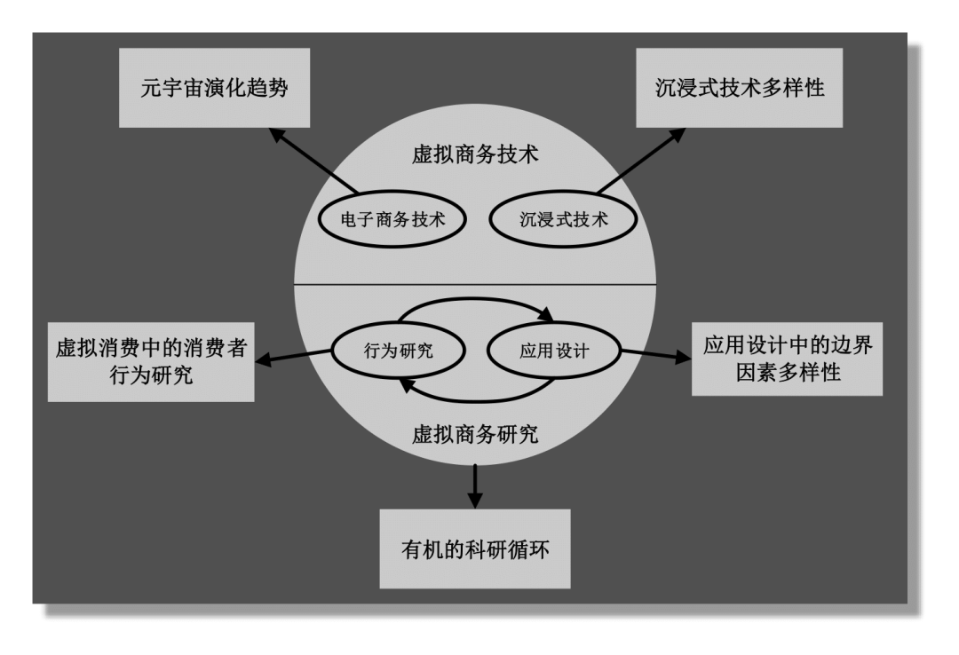 米乐 M6米乐如何促进用户在元宇宙中的消费？消费者行为研究与虚拟商务应用设计综述 MDPI Applied Sciences(图5)