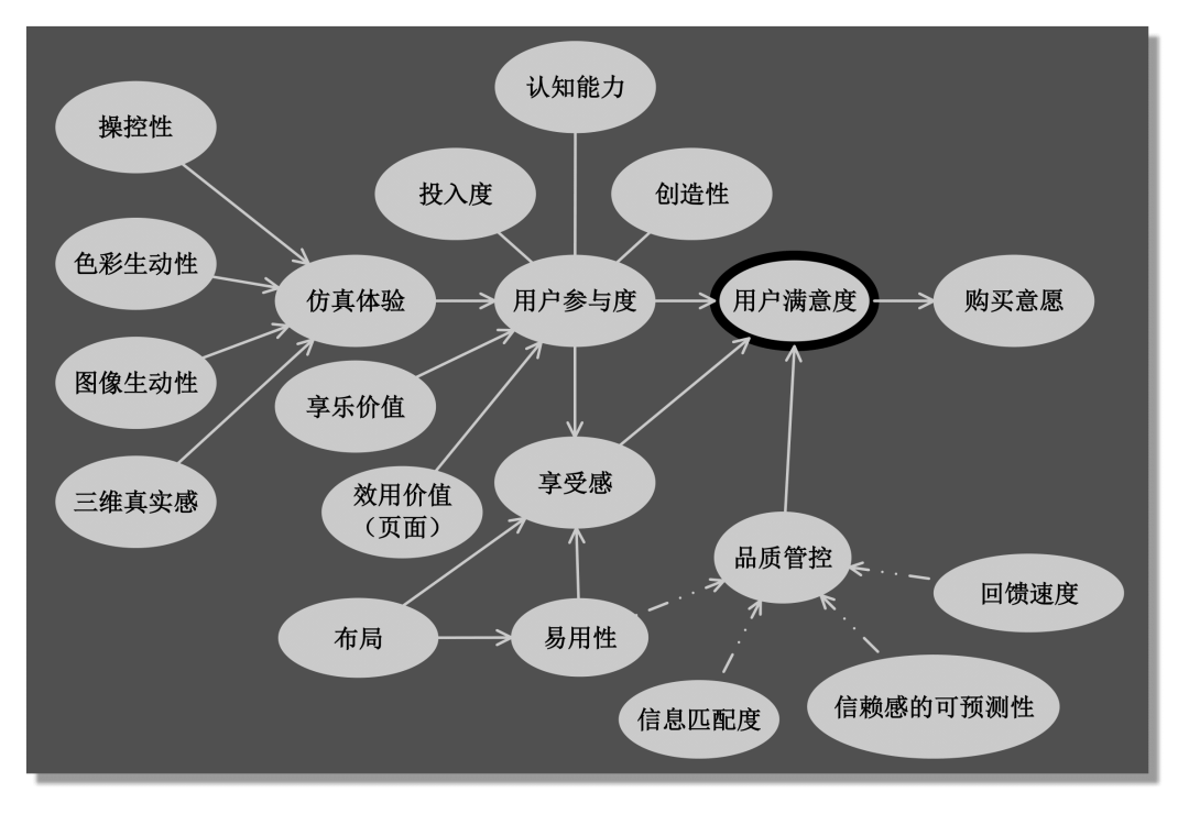 米乐 M6米乐如何促进用户在元宇宙中的消费？消费者行为研究与虚拟商务应用设计综述 MDPI Applied Sciences(图4)