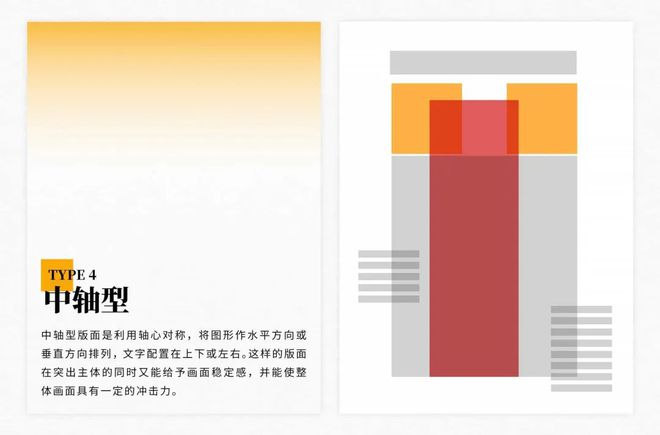 版面设计的10种类型没灵感时候的救星！米乐 M6米乐(图8)