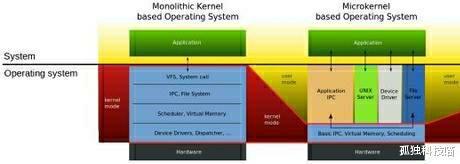 米乐 M6米乐仅从设计和原理等技术角度看Windows比Linux系统更先进(图3)