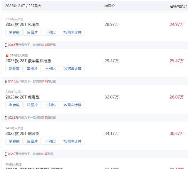米乐 M6米乐适合年轻人的中型车配20T+10AT降幅近4万解读凯迪拉克CT5(图2)