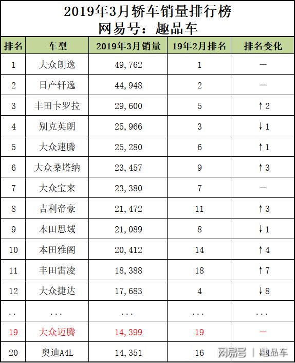 曾经的B级车标杆商务米乐M6 米乐中型轿车王者一口气降至15万起 ！(图1)
